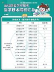 中医康复学专业大学有哪些（2026最新排名榜一览）