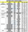 福建船政交通职业学院在广西录取位次、分数线、招生人数「2023-2025招生计划」