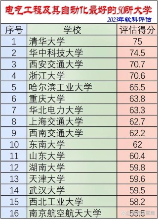 机电技术教育专业大学有哪些（最新排名榜一览2026）
