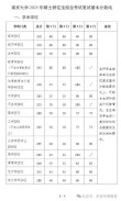 南京大学在福建录取分数线2025年是多少（2025~2023近三年分数位次）
