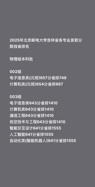 北京邮电大学各专业在吉林招生人数、录取分数线2026（附：招生计划表）