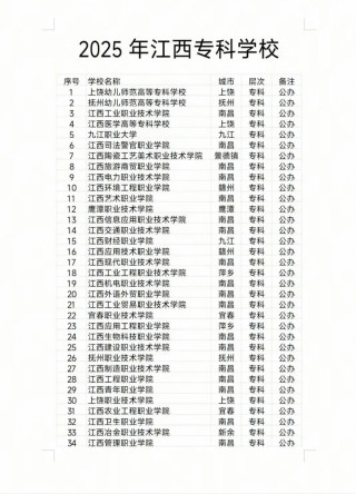 江西文化创意与策划专业大专院校排名及分数线（2026最新名单）