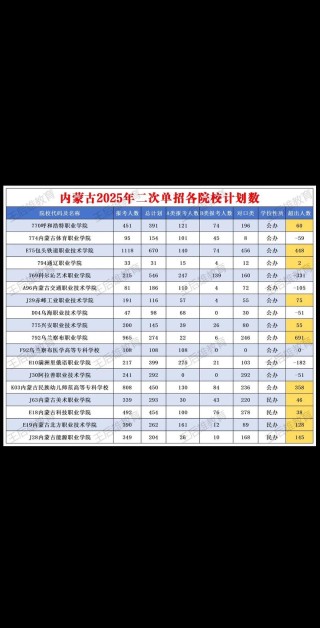 吉林师范大学在内蒙古各专业招生人数、录取分数线2026（附：招生计划表）