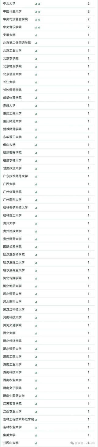 山东高考排名25000-26000位次能上什么大学（2026）