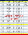广西民族大学工程管理专业怎么样？排名好不好