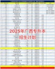 广西民族大学工程管理专业怎么样？排名好不好