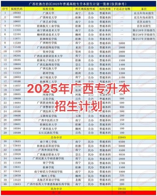 广西民族大学工程管理专业怎么样？排名好不好