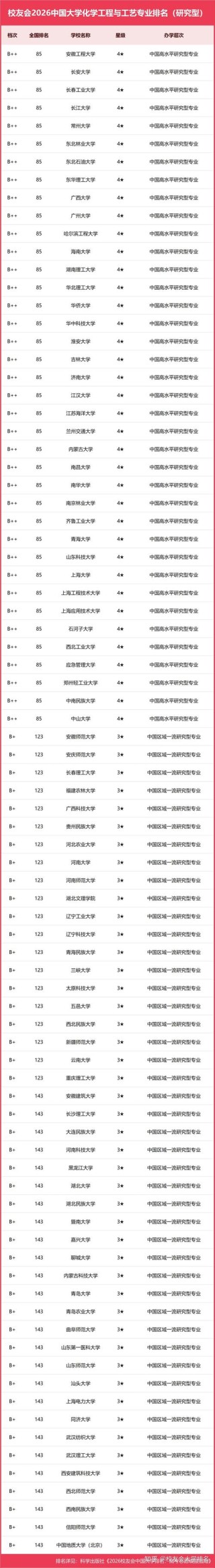 化学专业大学有哪些（2026最新排名榜一览）