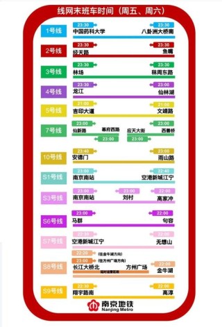 南京地铁晚上几点关闭(南京地铁的运营时间到晚上几点)
