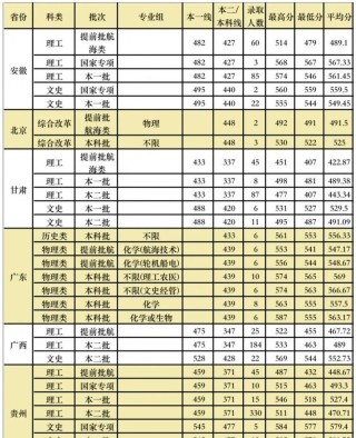 宁夏油气储运工程专业大学排名及分数线（哪个学校好）