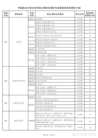 甘肃政法大学在辽宁2026各专业招生人数、录取分数线（附：招生计划表）