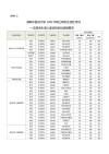 怀化有哪些大学？怀化的大学排名2026最新（附分数线）