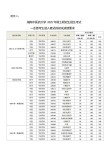 怀化有哪些大学？怀化的大学排名2026最新（附分数线）