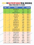 柔性电子学专业大学有哪些（最新排名榜一览2026）