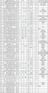 江苏农牧科技职业学院在河北各专业招生人数、录取分数线2026（附：招生计划表）