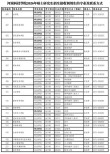 2026河南科技学院在内蒙古各专业招生人数、录取分数线（附：招生计划表）