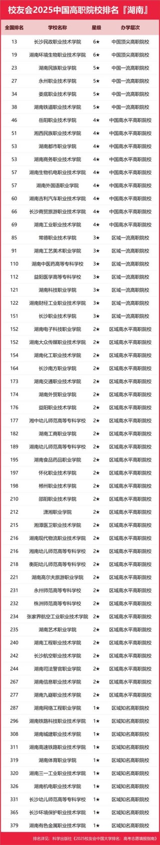 湖南人物形象设计专业大专院校排名及分数线（2026最新名单）