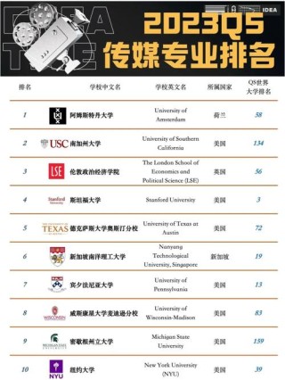 新媒体艺术专业大学有哪些（2026最新排名榜一览）