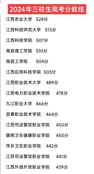 江西金属材料工程专业大学排名一览表（附分数线）