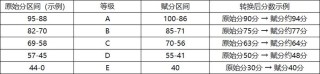 北京教育考试院2026高考一分一段表查询入口