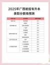 广西物流职业技术学院录取分数线2025（在各省录取最低分是多少）