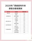 广西物流职业技术学院录取分数线2025（在各省录取最低分是多少）