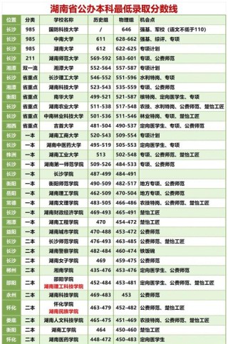 鹤岗师范高等专科学校在湖南2026各专业招生人数、录取分数线（附：招生计划表）