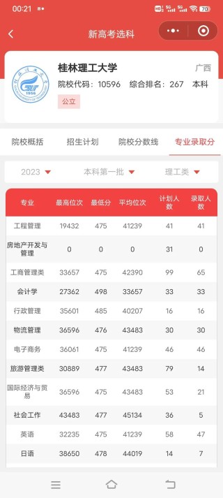 桂林理工大学2026各专业在湖南招生人数、录取分数线（附：招生计划表）
