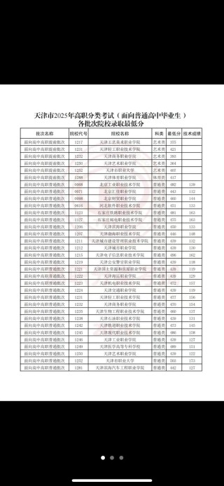 天津电子信息职业技术学院各专业2026在黑龙江招生人数、录取分数线（附：招生计划表）