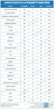 2025年长春理工大学在黑龙江录取分数线是多少（2025~2023近三年分数位次）