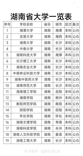 湖南有哪些省属高校 附具体名单一览表