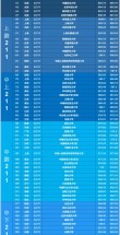 413分能上什么大学（可以报考的好院校有哪些）