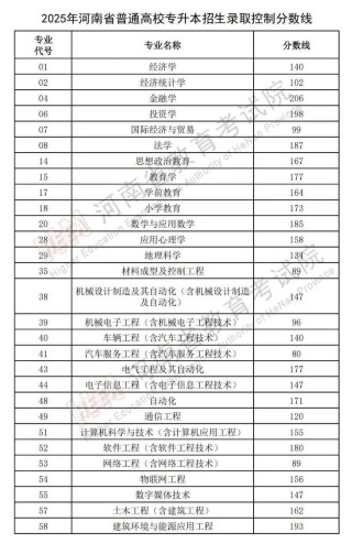 桂林医科大学在河南录取位次、分数线、招生人数「2023-2025招生计划」