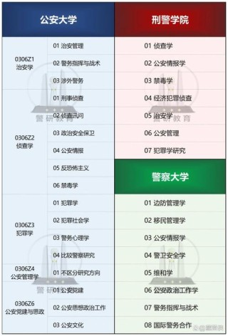 刑事科学技术专业大学有哪些（最新排名榜一览2026）