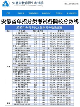 安徽交通职业技术学院录取分数线2025（在各省录取最低分是多少）