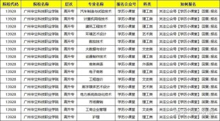 广州华立科技职业学院在辽宁各专业招生人数、录取分数线2026（附：招生计划表）