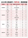 安阳工学院2026各专业在江西招生人数、录取分数线（附：招生计划表）