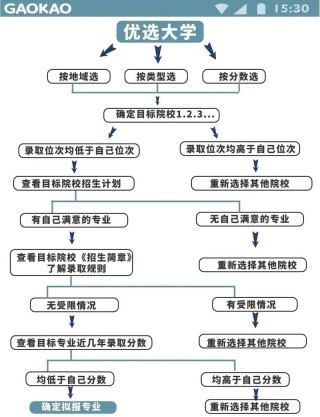 【收藏】人民日报2026高考志愿填报全攻略