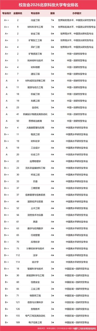 冶金工程专业大学有哪些（最新排名榜一览2026）