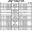 广东酒店管理职业技术学院各专业2026在江西招生人数、录取分数线（附：招生计划表）