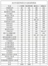 江西智能物流技术专业大专院校排名及分数线（2026最新名单）
