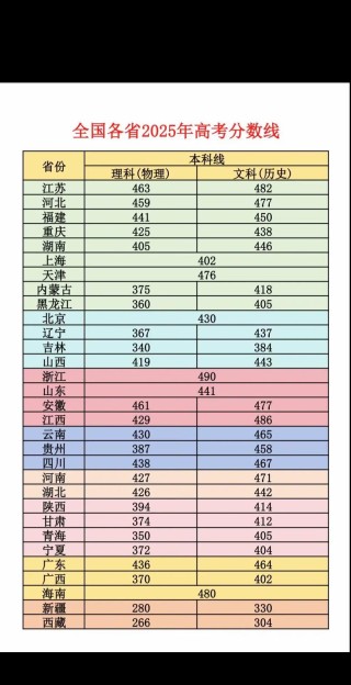 2025吉利学院录取分数线（在各省录取最低分是多少）