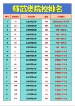 廊坊师范学院人文教育专业排名怎么样？好不好