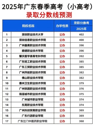 2026湖南考上广东交通职业技术学院要多少分（附2022-2025录取分数线）