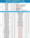 江苏医药职业学院在河北录取分数线2025年是多少（2025~2023近三年分数位次）
