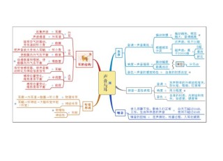 第2章 换骨