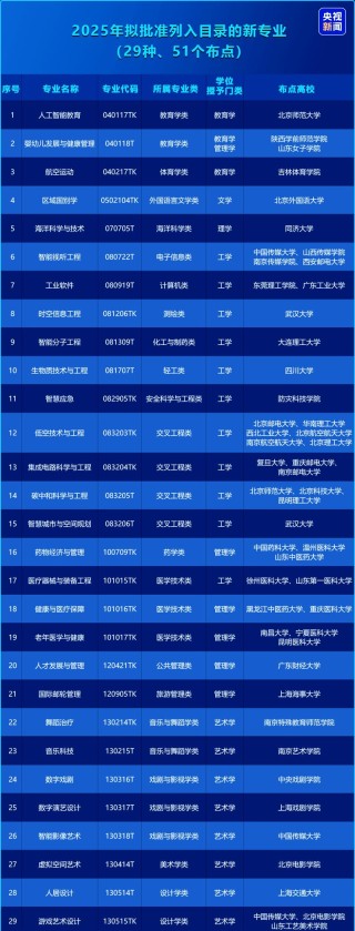 内蒙古建筑职业技术大学2025专科招生简章：计划招生人数、专业目录及学费