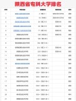 陕西实力最强的民办大专有哪些？附排名