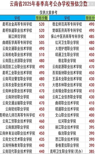 云南护理学专业大学排名及分数线（2025最新名单）
