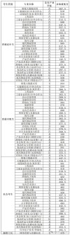 2026中国科学技术大学在河南各专业招生人数、录取分数线（附：招生计划表）